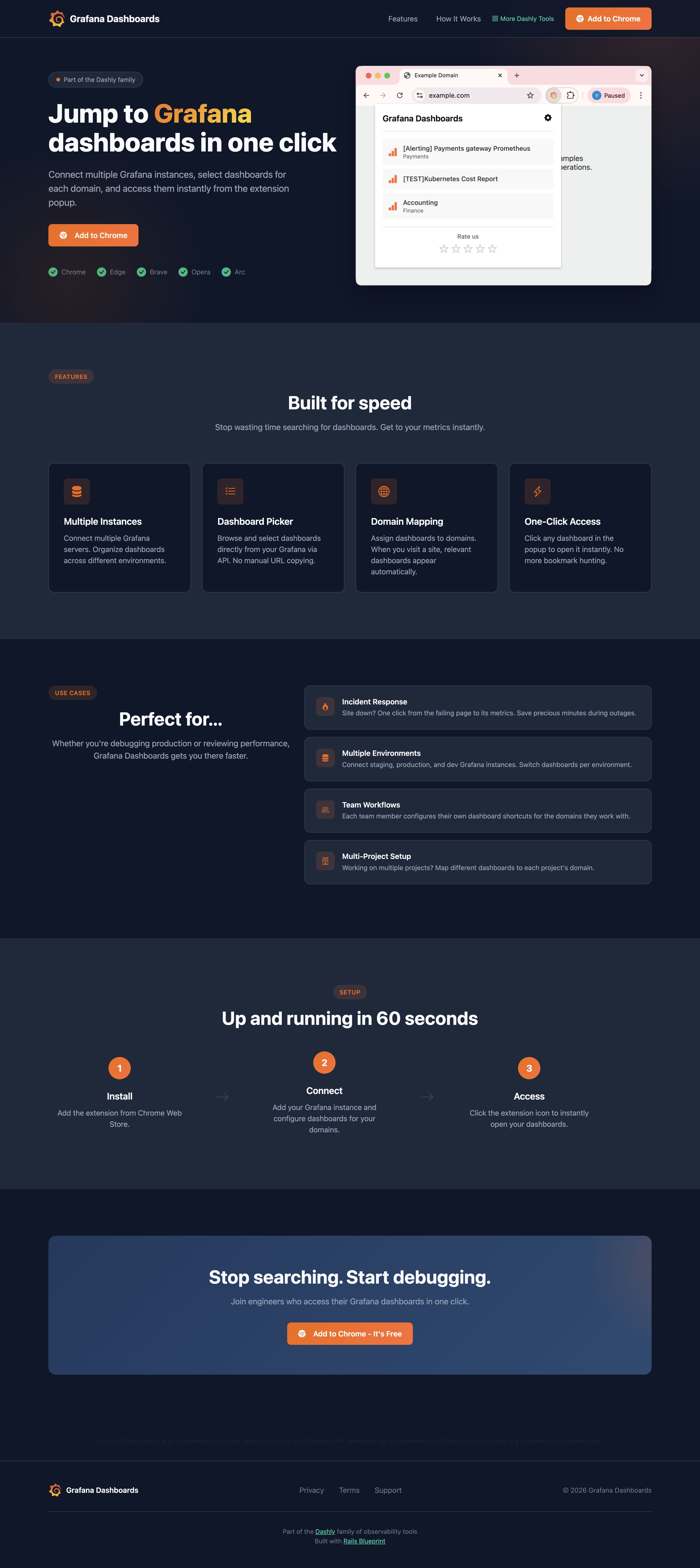 Grafana Dashboards